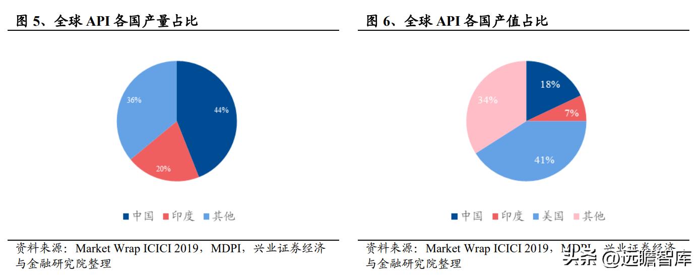 奥锐特药业最新信息,奥锐特药业发展历史