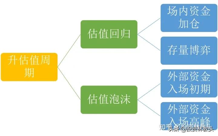 市场趋势的四个阶段,股市情绪周期各个阶段特征