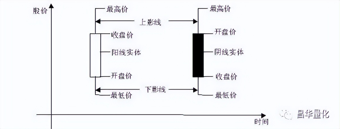 五粮液股票k线分析,农业银行股票k线分析
