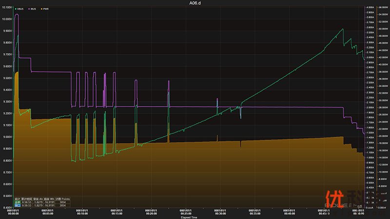 vivozflip颜值天花板,vivoxflip最新深度评测