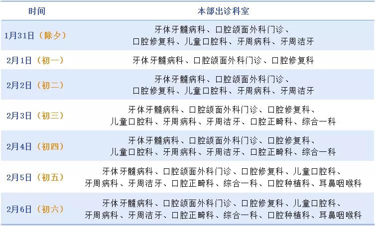 春节查的资料,过年问诊