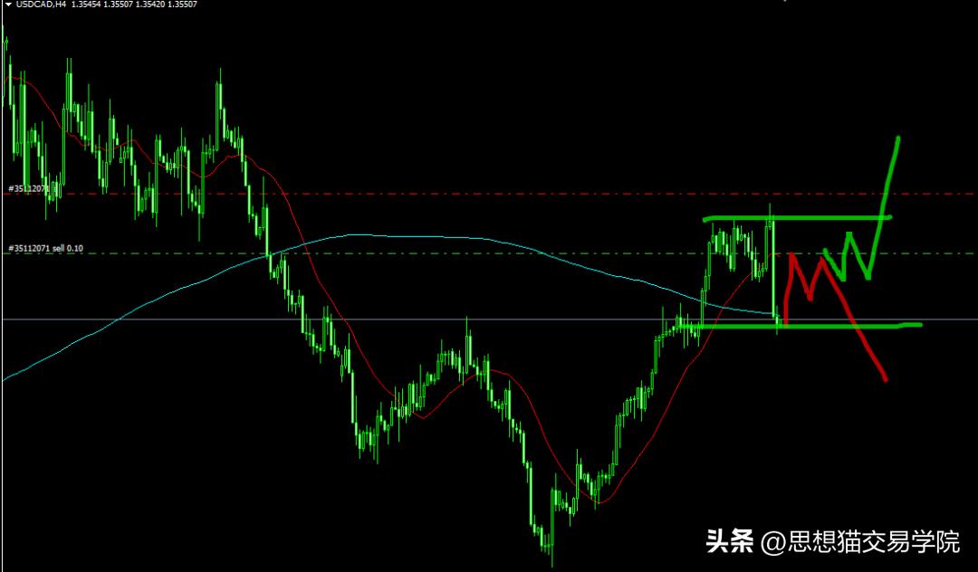 交易怎么做到耐心等待和持有,交易不要害怕错过机会