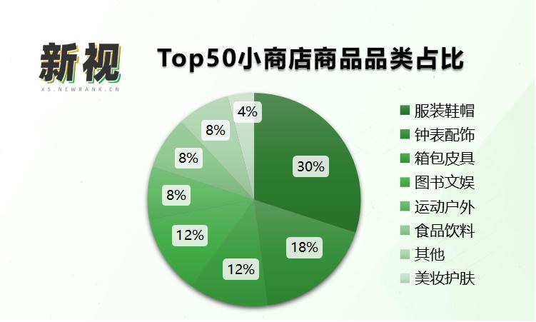 视频号直播带货话术脚本,视频号直播带货全流程