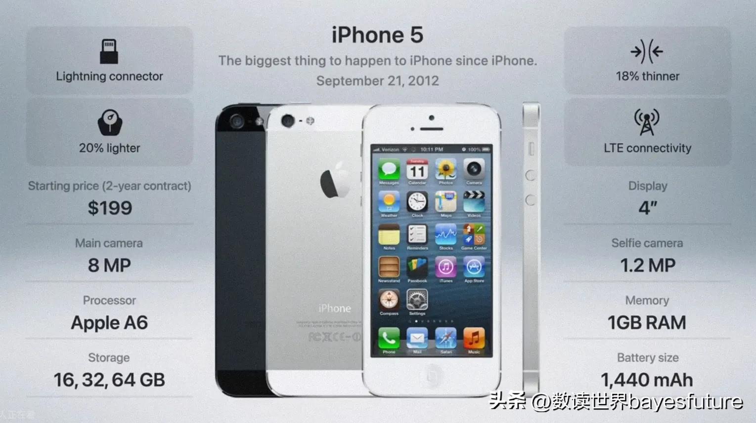 iphone历年手机型号及价格,2007-2022iphone