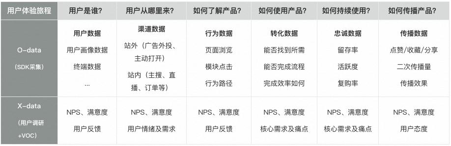 淘宝的用户体验分析与评价,淘宝用户体验创意及分析