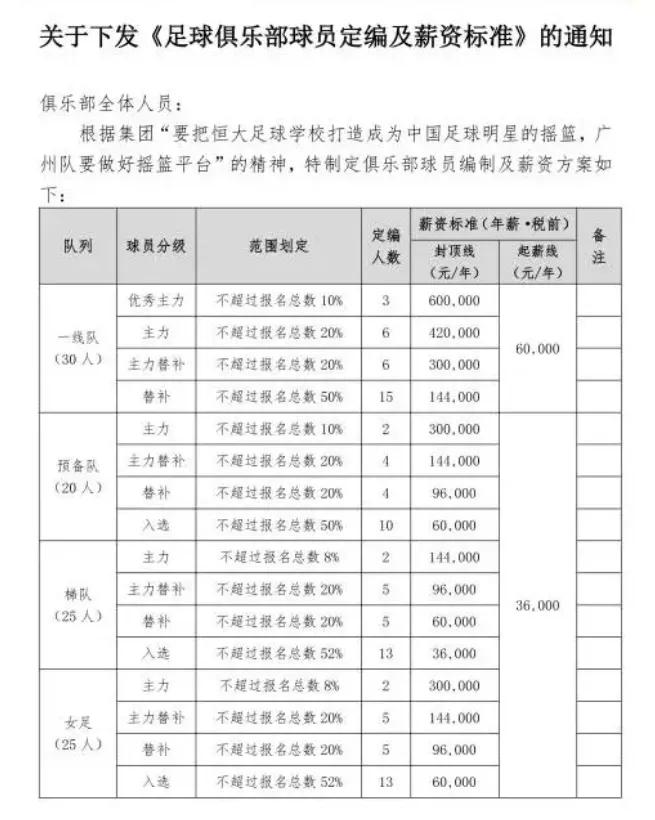 男足降薪后还能还得起月供么,男足降薪是真的假的