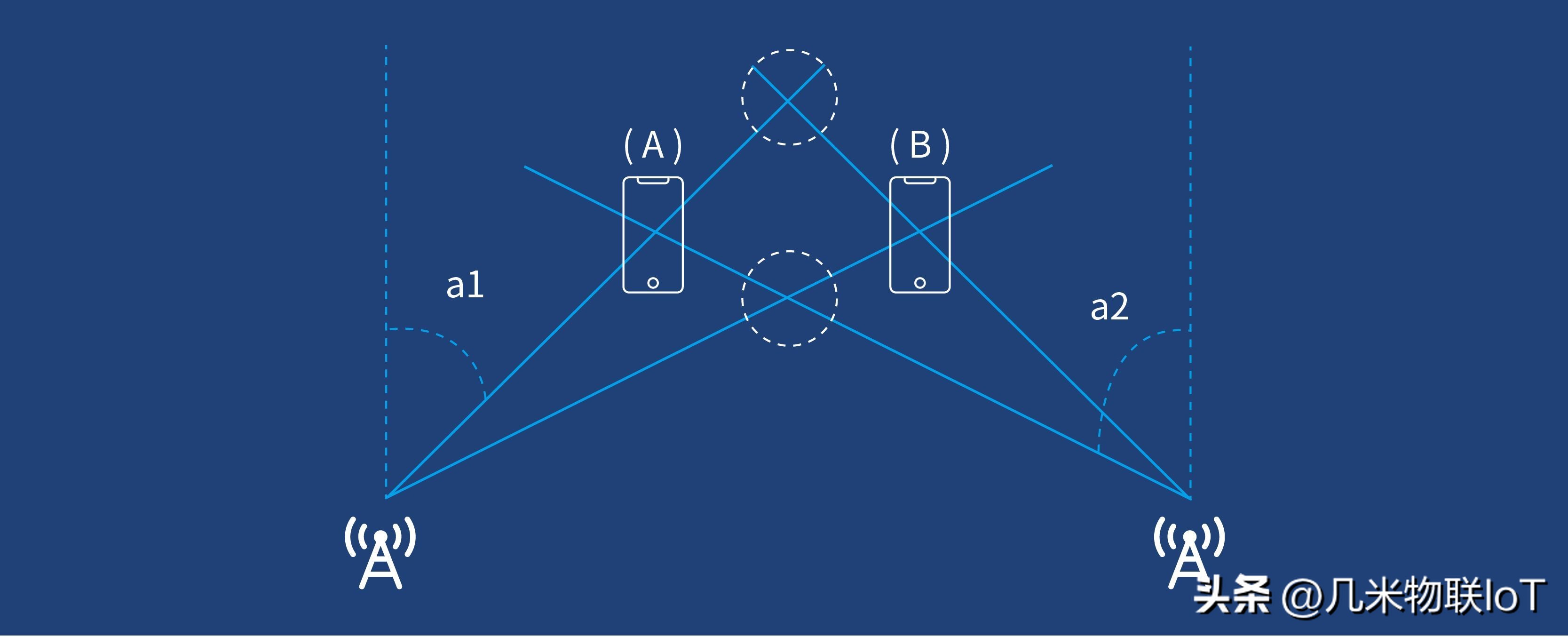 外勤管理“五大难”，用对电子工牌轻松解决！