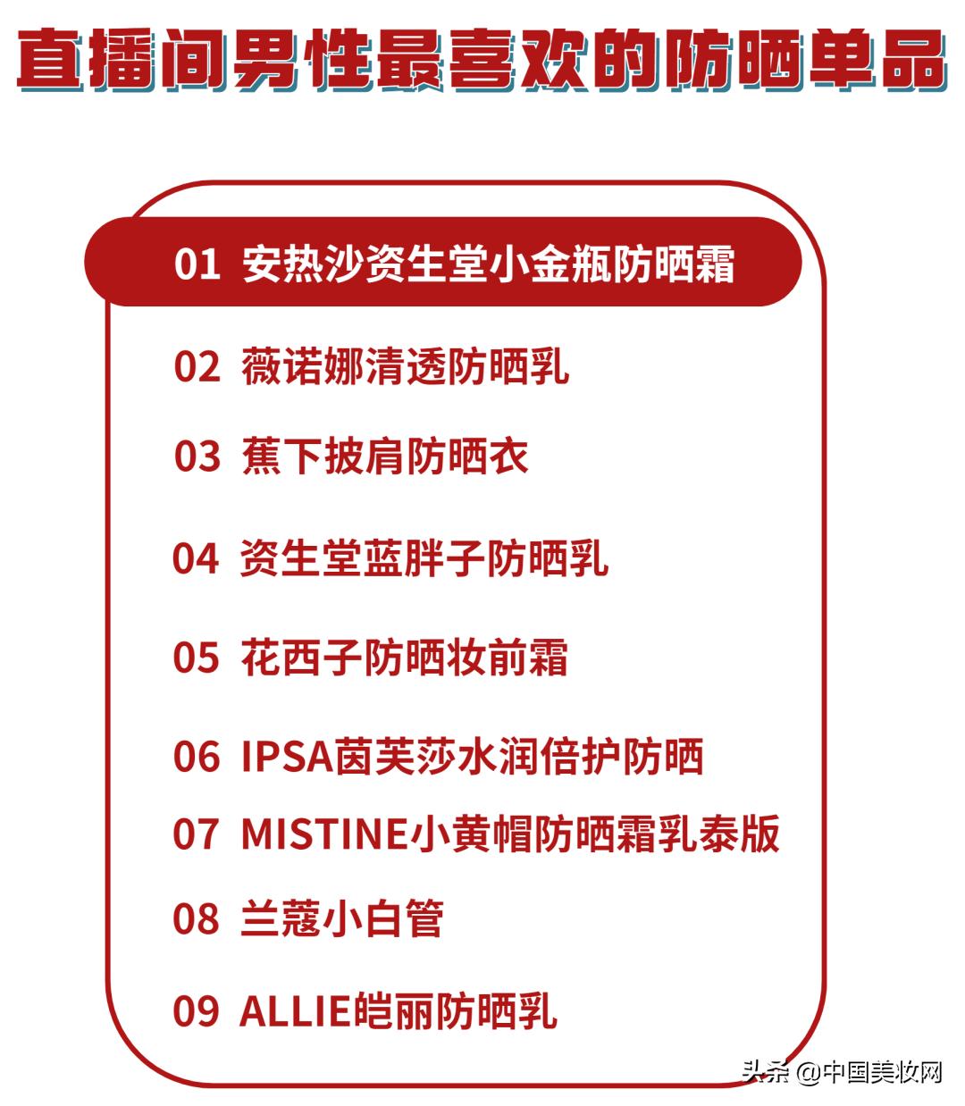 防晒爆款榜top1,今年爆款防晒