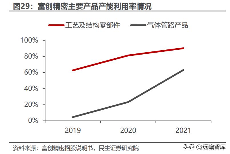 富创精密领先世界,精密零部件龙头企业