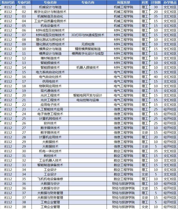 陕西职业技术学院2022高考最高分,陕西2022高考分数查询