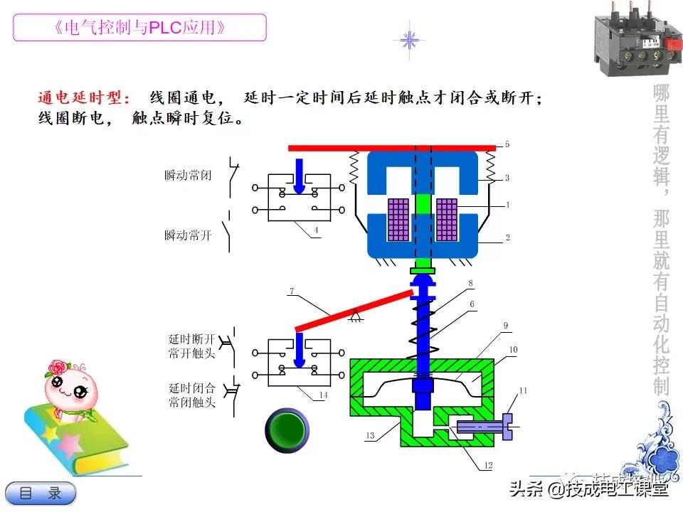 电气教程ppt,超详细的电气基础知识下载