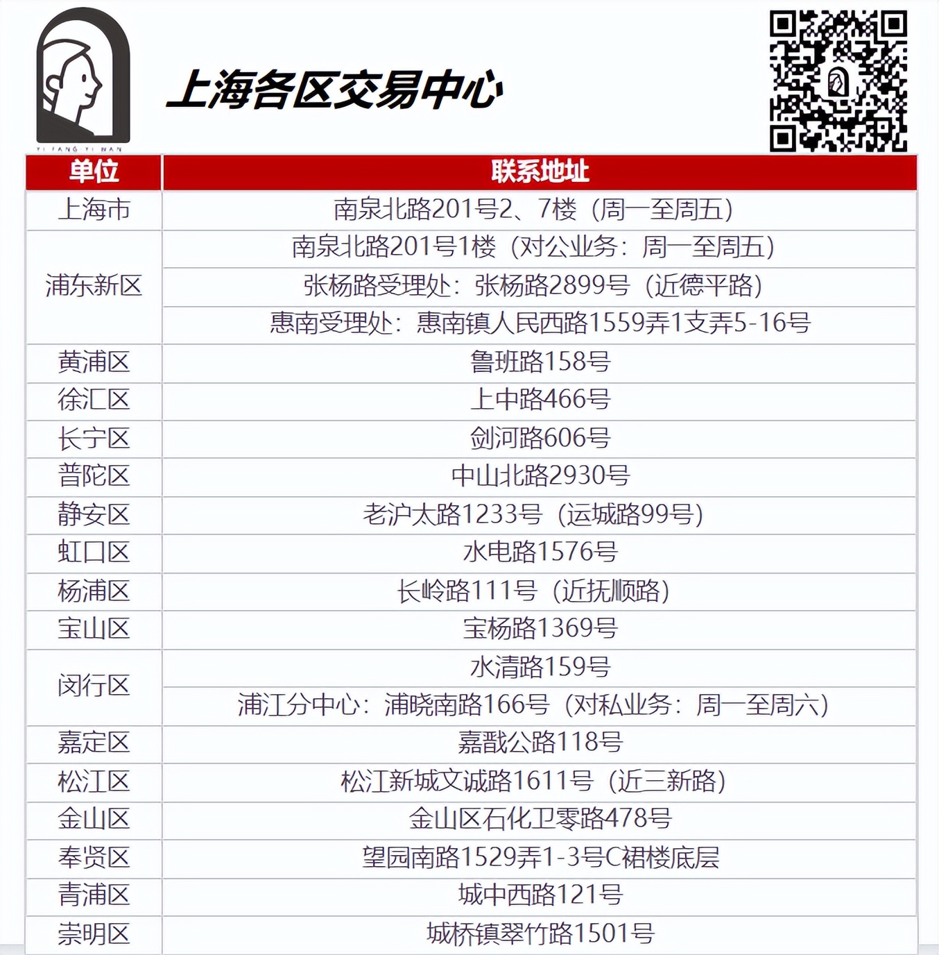 上海买房2023年注意事项,买房指南和手续