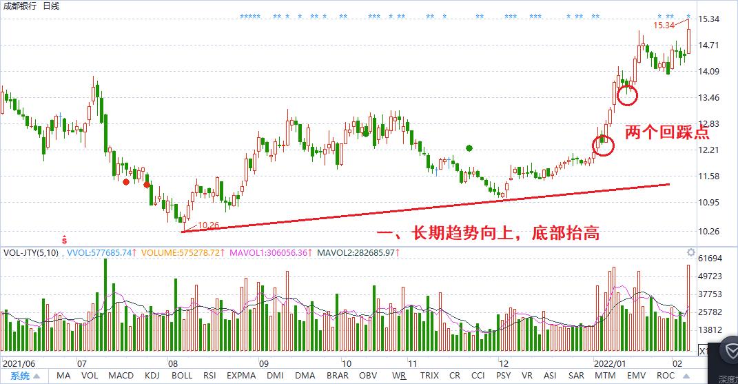 如何寻找潜力股票,潜力股康美药业