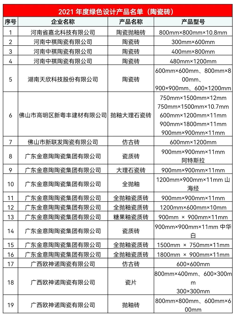 浜斿ぇ鍚嶅崟,涓浗10澶у搧鐗岀摲鐮栨绁炶