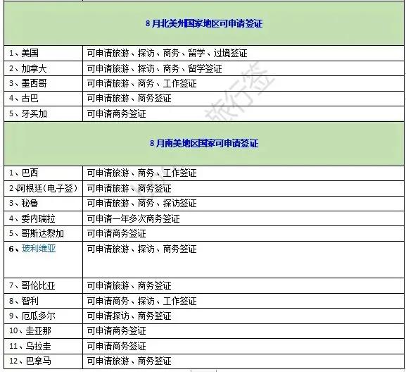 芝麻信用780申请韩国签证步骤,芝麻分780办韩国签证费用多少钱