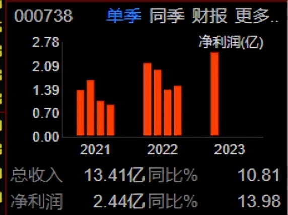 军用飞机控制系统,航空发动机控制系统中的控制信号