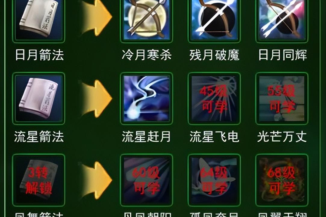 热血江湖端游满级弓手技能展示,热血江湖60级弓手怎么加属性