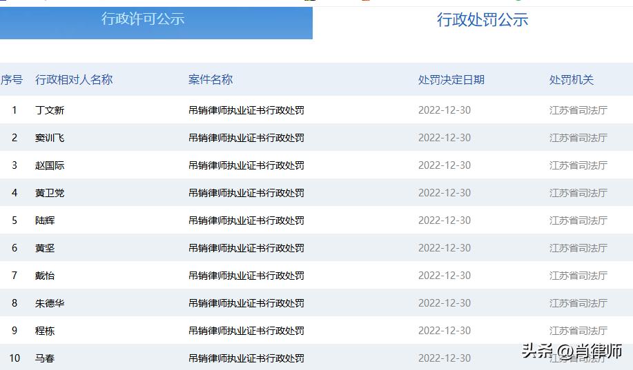 广东律师被吊销律师证名单,多名律师被吊销执业证