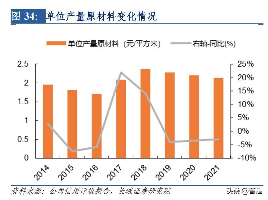 北新建材复盘,北新建材研究院