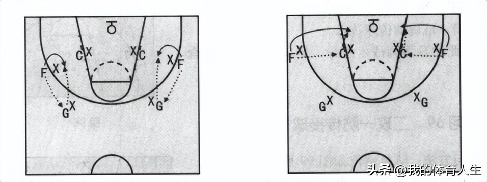 青少年篮球传球训练教学,青少年篮球传接球训练方法