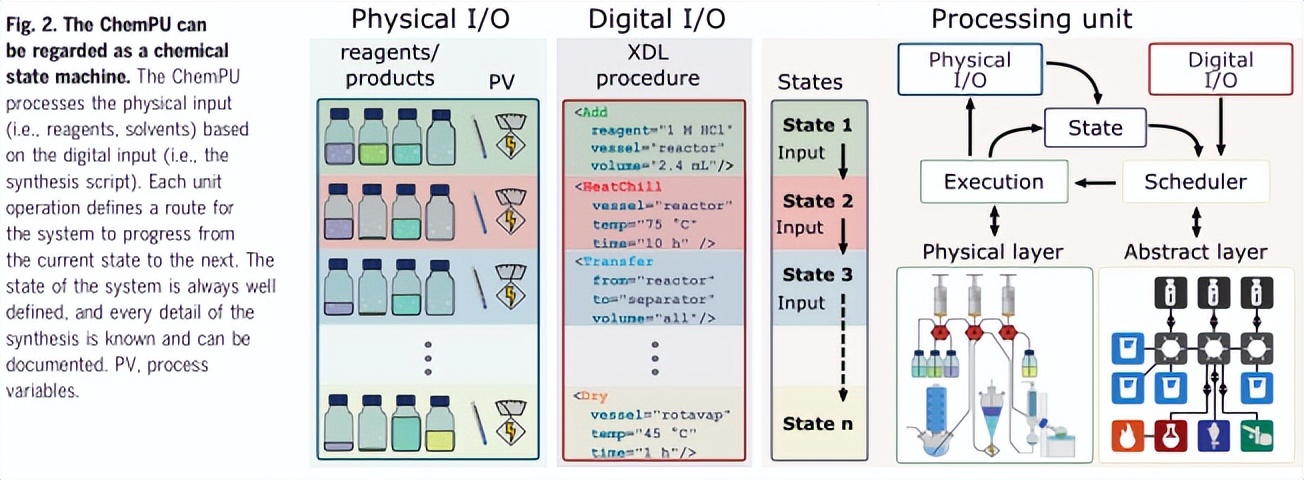ChemPU中化学合成文献数据库的数字化与验证