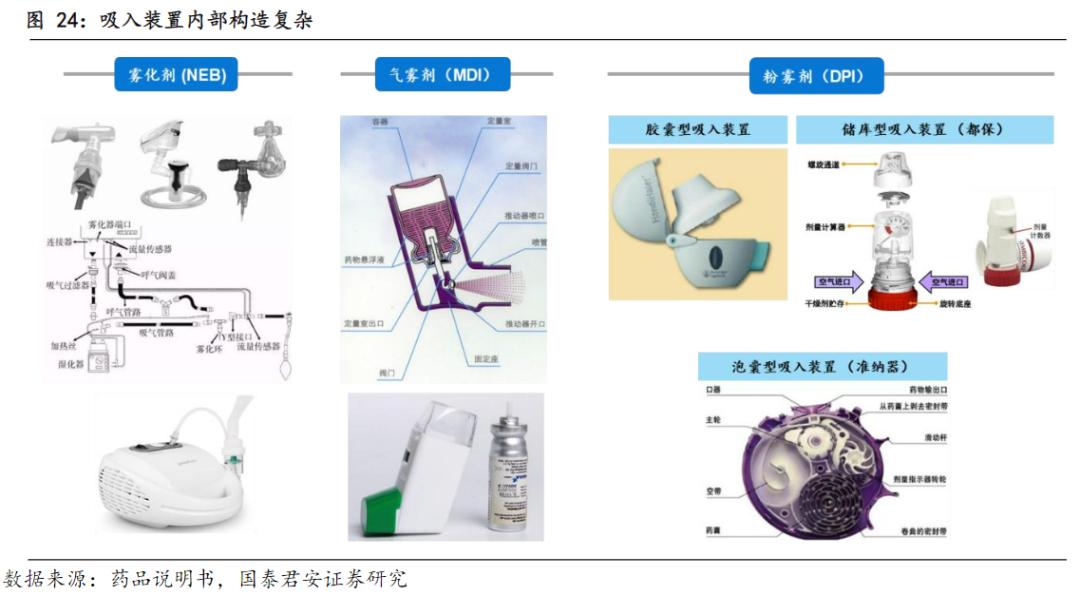 统统吸入：“吸药”市场的国产替代