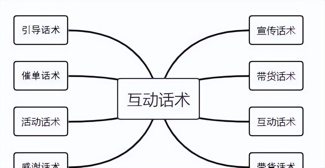 直播电商对乡村振兴的影响,电商直播在乡村振兴市场定位如何