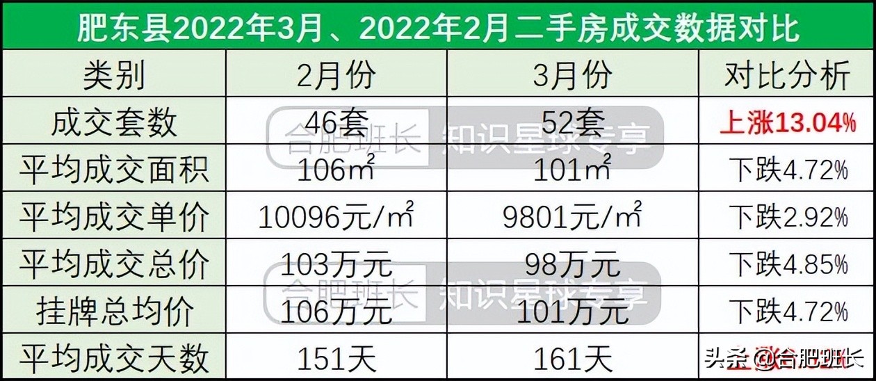 合肥二手房成交量最大的小区,合肥楼市8月二手房成交量