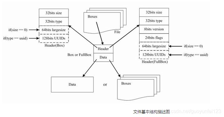 mp4鍗忚鍘熺悊,mp4灏佽鏍煎紡璇﹁В