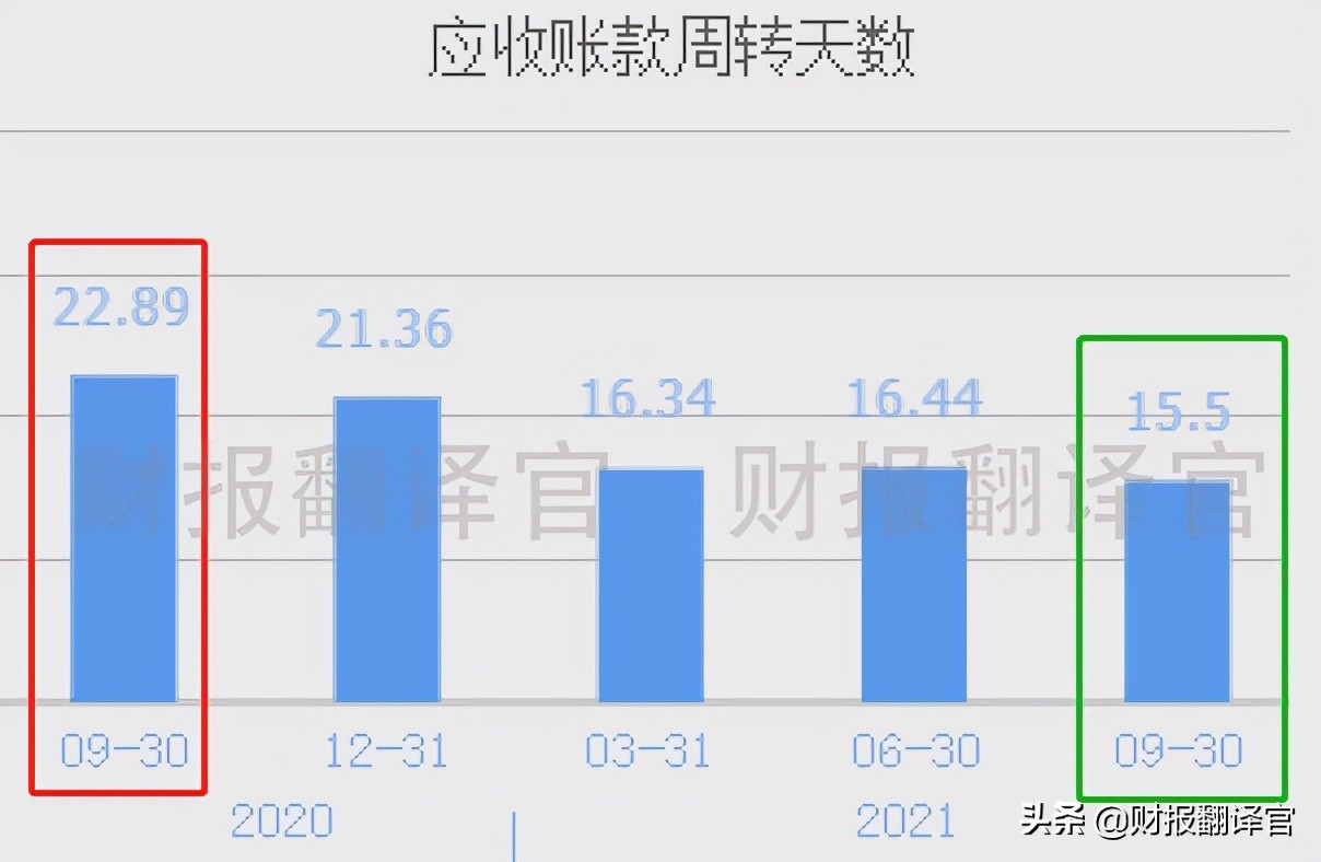 天然气规模国内排名第一,经营200座加气站,俄乌冲突最大受益者？