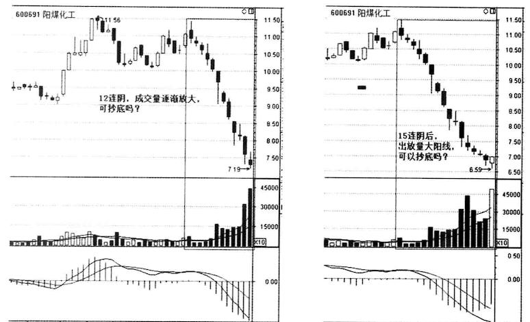 放量下跌和放量上涨口诀,放量下跌后放量上涨意味着什么
