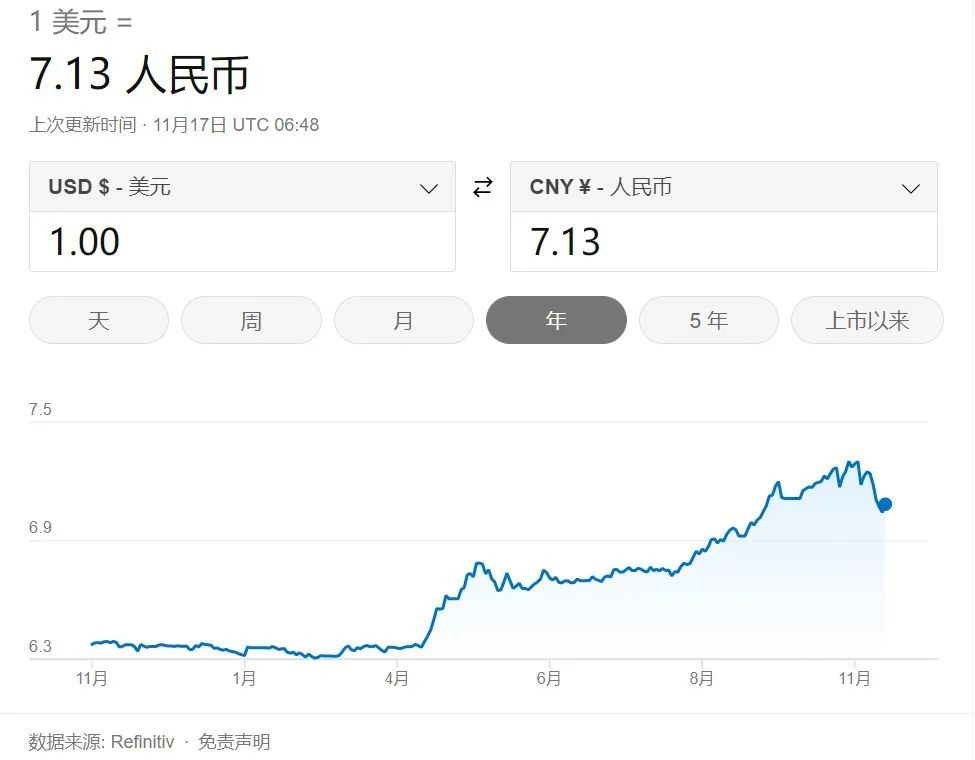 如何通过汇率波动节省留学费用,汇率7