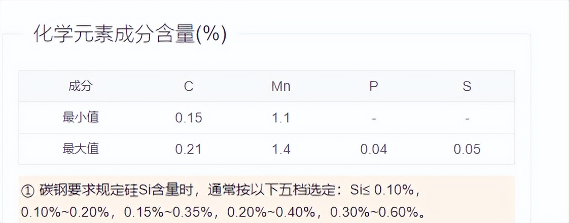 优质碳素钢力学性能,碳素钢加工参数