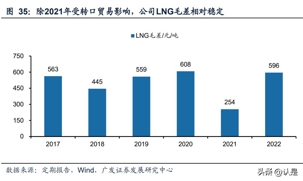 九丰能源成功了吗,九丰能源调研