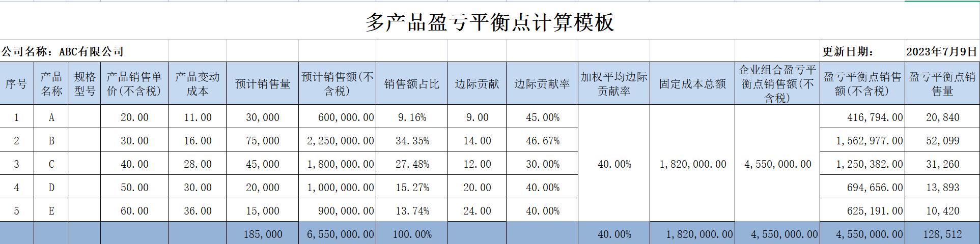盈亏平衡点计算模板表格怎么做,怎么计算公司盈亏平衡点的销售量