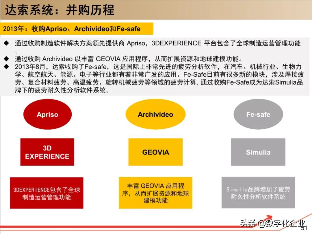 dassault杈剧储,100椤祊pt娣卞害瑙ｆ瀽