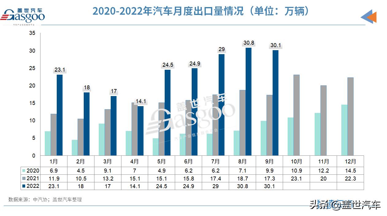 2019年1-2月新能源汽车销售量,汽车销量榜1-8月新能源汽车的占比
