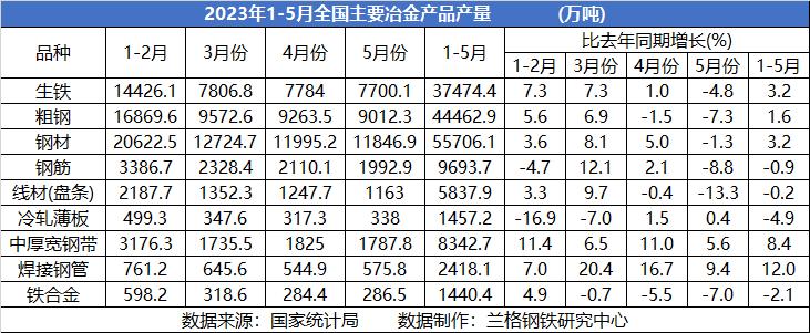 钢企亏损对下游客户影响,行业亏损加剧钢企如何突围