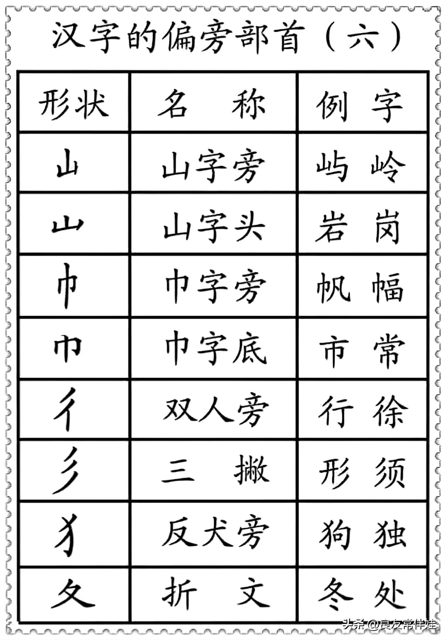 偏旁部首练字笔顺讲解,一年级偏旁部首练字正确笔顺练习