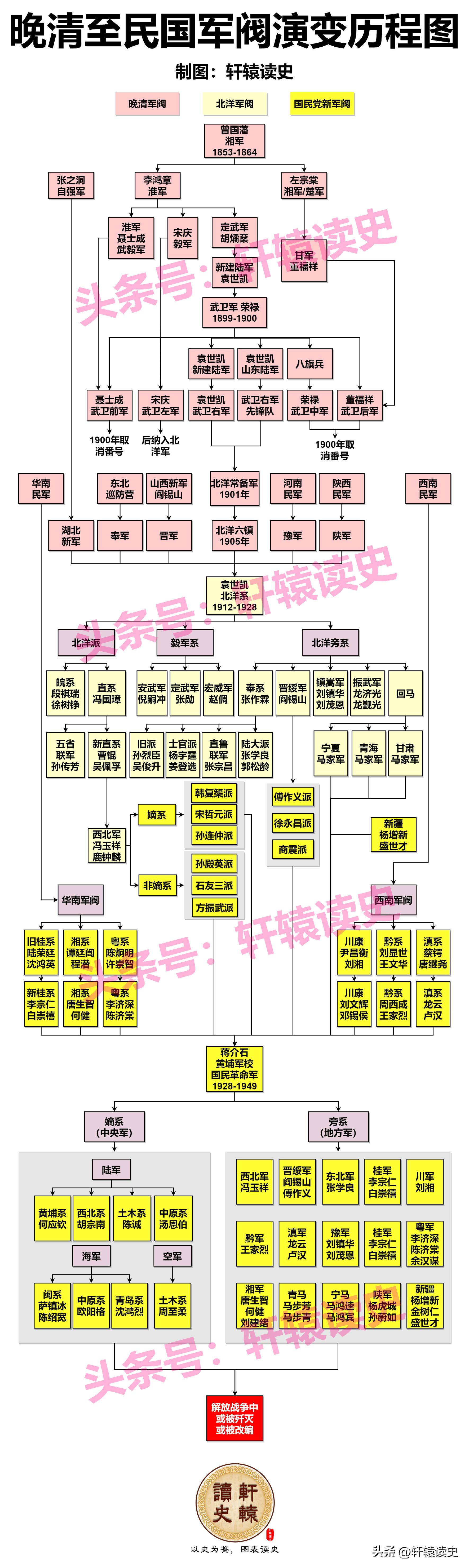 12张长图看懂中国历史上的4次大动荡时代