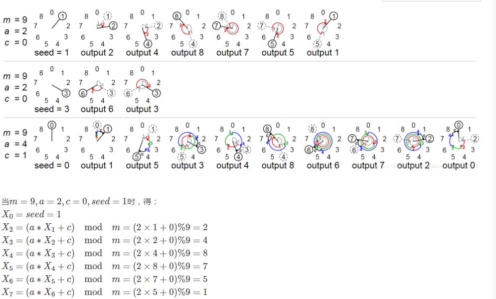 双色球机选模拟选号器原理,怎么利用随机数选双色球