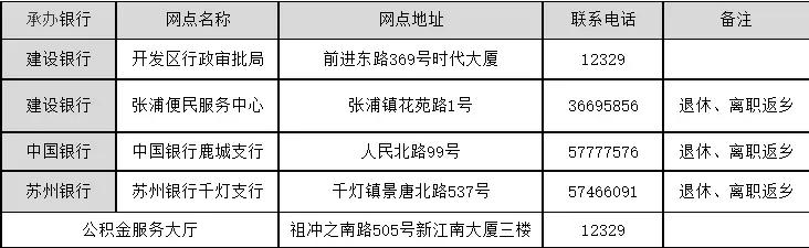 昆山公积金怎么用,昆山公积金有什么用