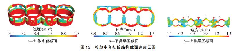 发动机冷却系统仿真分析,汽车发动机冷却系统研究现状