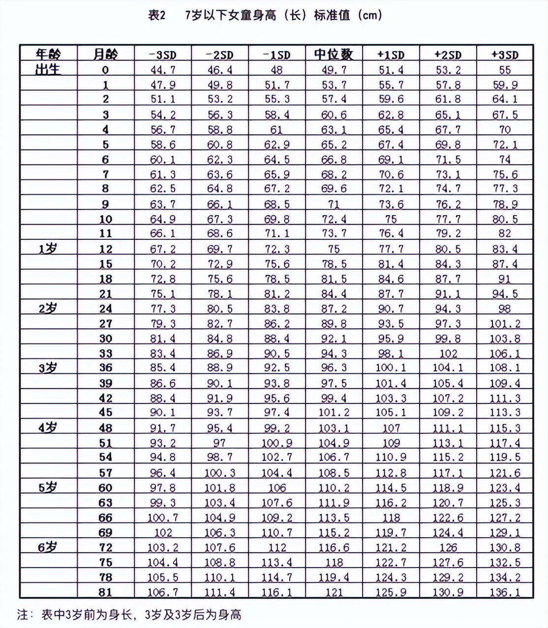 托幼所设计要求,托儿所幼儿园建筑设计规范1987