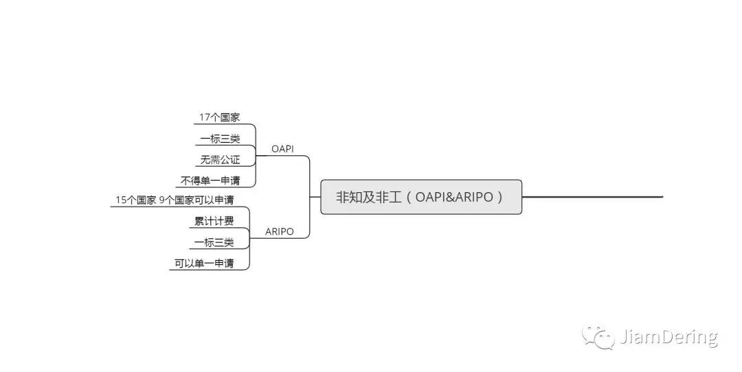 申请注册国际商标有哪些办理途径,国际商标申请注册全流程