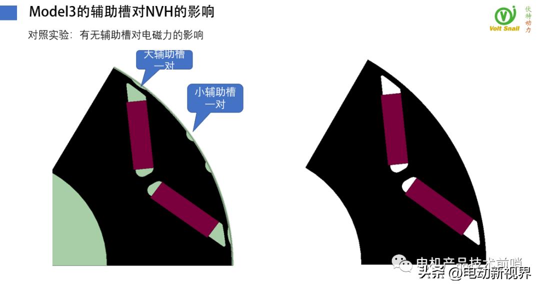 teslamodel3电机拆解,比亚迪汉evvs特斯拉model3