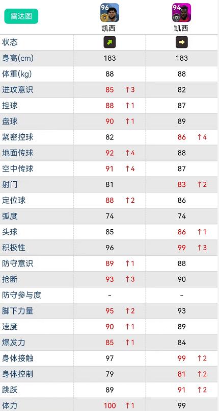 实况足球增能古力特中场,实况足球基础高光古力特什么级别