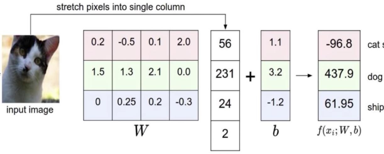 绁炵粡缃戠粶瀛︿範,绁炵粡缃戠粶妯″瀷鏁板寤烘ā