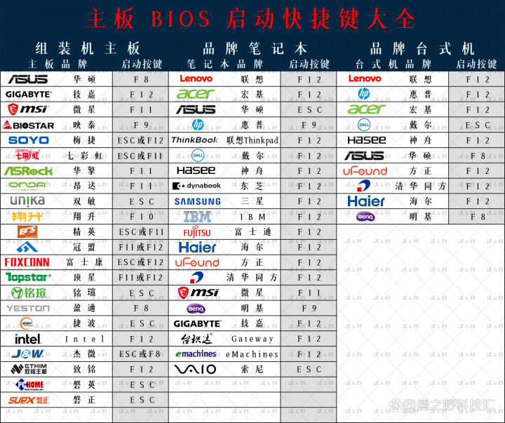 重装博士u盘重装教程,u盘重装系统和一键重装系统