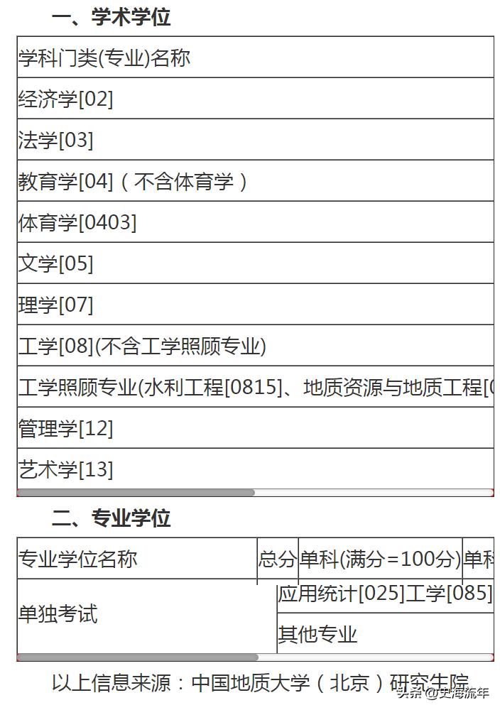 34所考研复试线低于国家线的大学,2021年985和211大学机械复试线